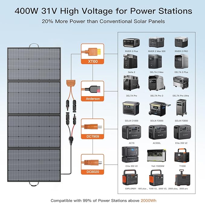MHPOWOS Foldable Solar Panels - Image 4
