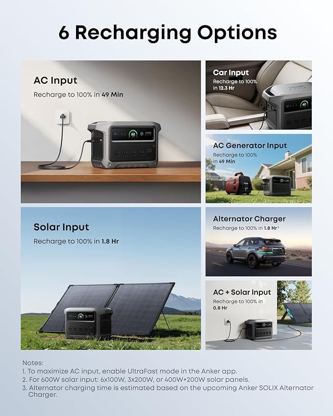 Anker SOLIX Portable Power Solar Generator - Image 4