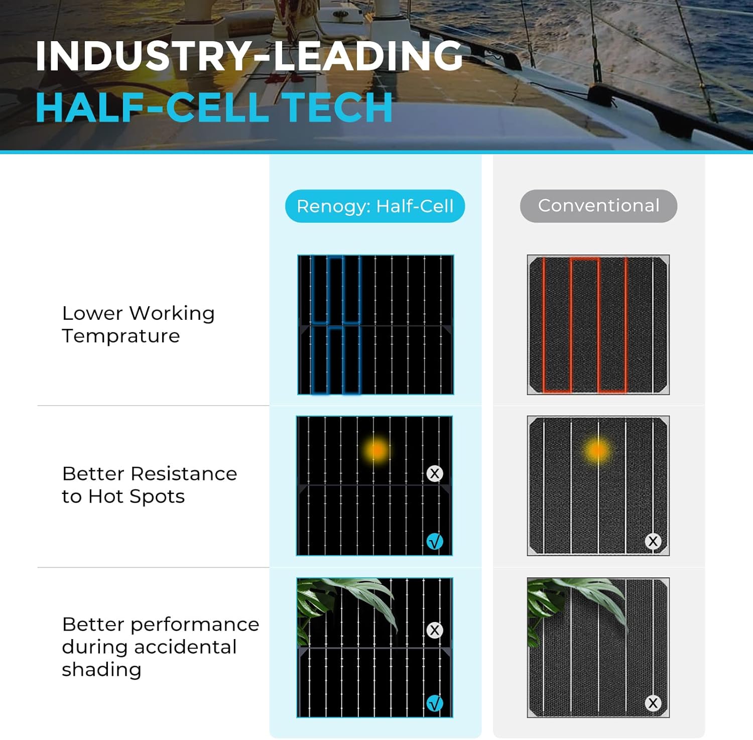 Renogy Flexible Solar Panel - Image 2